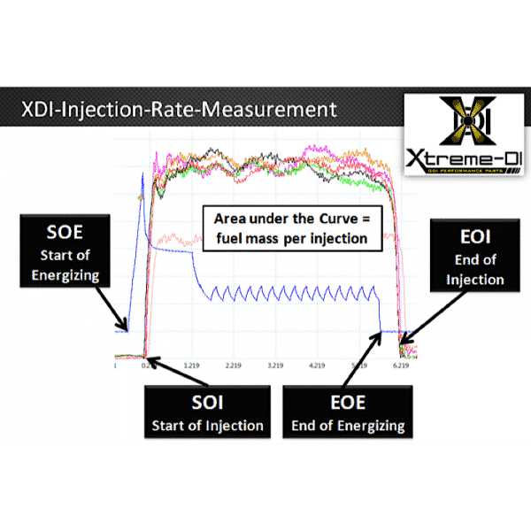XDI LT4+30% DI Fuel Injectors For GM V8 LT-Engines - Image 3