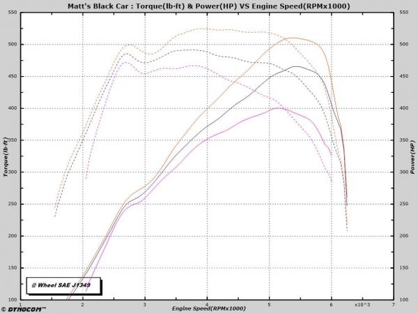 GDI High Flow Pump XDI-HPFP35 For Ford Taurus SHO - Image 2