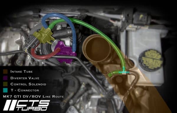 CTS TURBO 1.8TSI/2.0TSI BOV (BLOW OFF VALVE) KIT (EA888.3) - Image 4