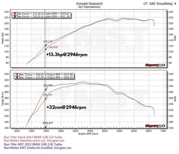 MST Cold Air Intake For 2012+ BMW F22 F30 F32 (125i 228i 320i 328i 428i) - Image 3