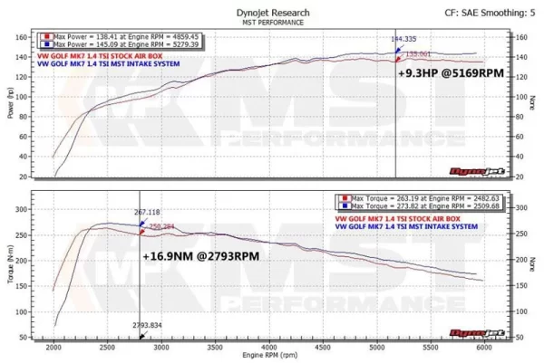 MST 2015 VW Golf Mk7 1.4 Tsi Cold Air Intake System - Image 2