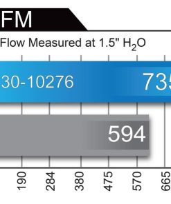 Alternative view of aFe Magnum FLOW Pro 5R Air Filter 14-17 Porsche 911 (991) Turbo S H6 3.8L (tt)