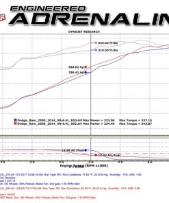 Alternative view of aFe POWER Rebel Series 3.5in 409 SS Cat Back Exhaust w/Pol Tips 14-17 RAM 2500/3500 V8-6.4L Hemi