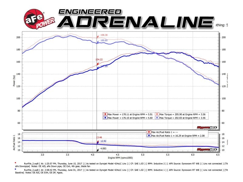 aFe 09-13 MINI Cooper S (R56) L4 1.6L (t) Twisted Steel Down Pipe 2-1/2in 304 Stainless Steel w/ Cat - Image 2