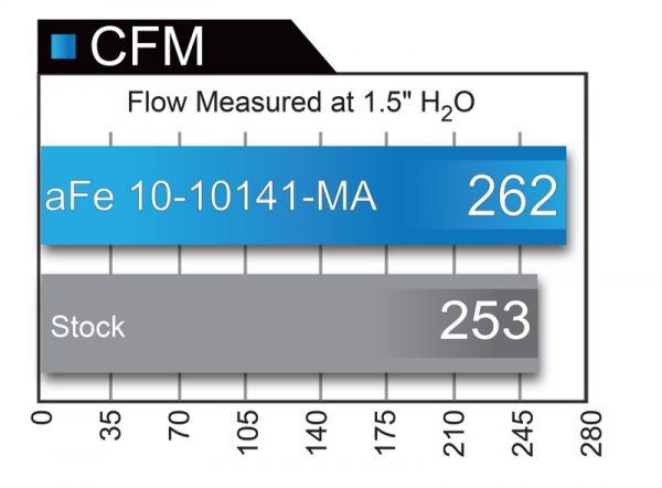 aFe MagnumFLOW OE Replacement Filter w/ Pro Dry S Media (Pair) 04-16 Aston Martin DB9 V12-6.0L - Image 2