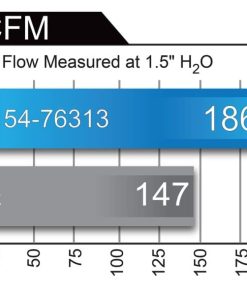 Alternative view of aFe Momentum GT Pro 5R Cold Air Intake System 11-13 BMW 335i E90/E87 I6 3.0L (N55)