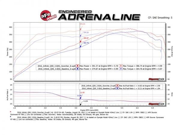 aFe SCORCHER GT Module 17-18 Infiniti Q60 / 16-18 Infiniti Q50 V6 3.0L (tt) - Image 2