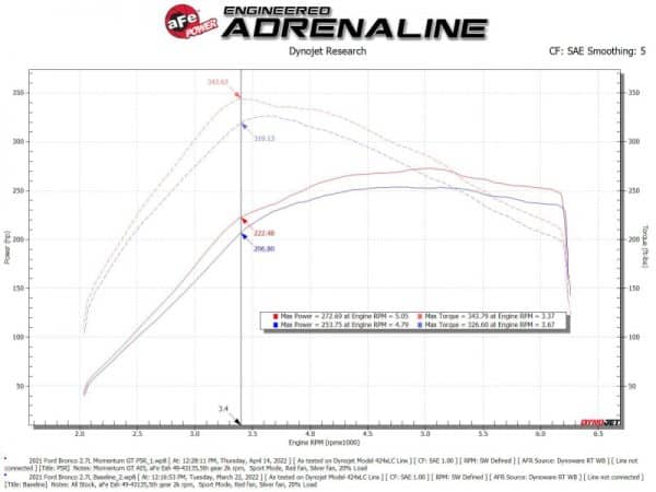 aFe Momentum GT Pro 5R Cold Air Intake System 2021 Ford Bronco V6 2.7 (TT) - Image 7