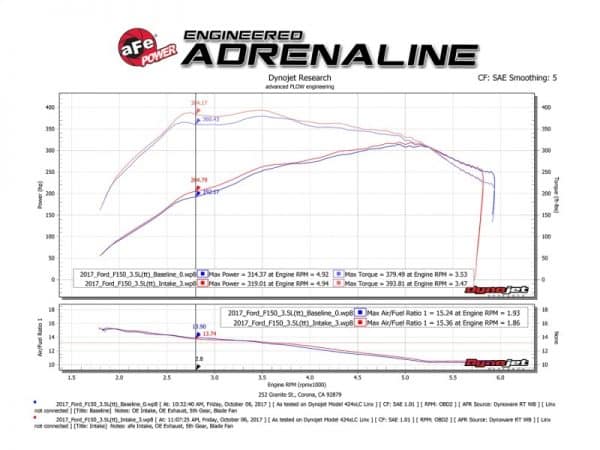 aFe POWER Momentum XP Pro Dry S Intake System 2017 Ford F-150 Raptor V6-3.5L (tt) EcoBoost - Image 3
