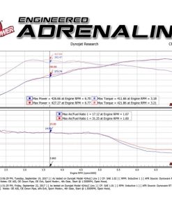 Alternative view of aFe MACH Force-Xp 2-1/2in SS Axle Back Exhaust w/Black Tips 15+ BMW M3/M4 (F80/F82) L6 3.0L (tt) S55
