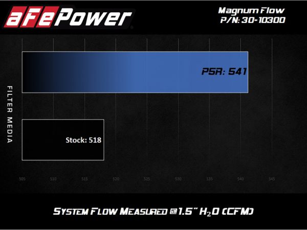 aFe MagnumFLOW Pro 5R OE Replacement Filter 84-89 Porsche 911 Carrera 3.2L H6 - Image 6