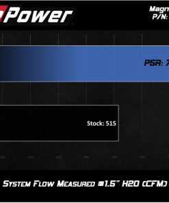 Alternative view of aFe MagnumFLOW OEM Replacement Air Filter w/ Pro 5R Media 2019 Ford Ranger L4-2.3L (t)