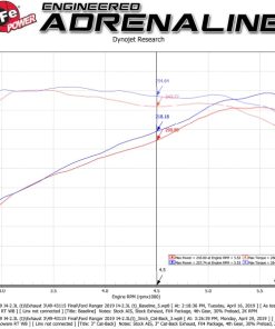 Alternative view of aFe Apollo GT Series 3in 409 SS Cat-Back Exhaust 2019 Ford Ranger 2.3L w/ Polished Tips