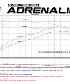 Alternative view of aFe Scorcher Module 2017 Ford F-150 Raptor V6-3.5L (tt) EcoBoost