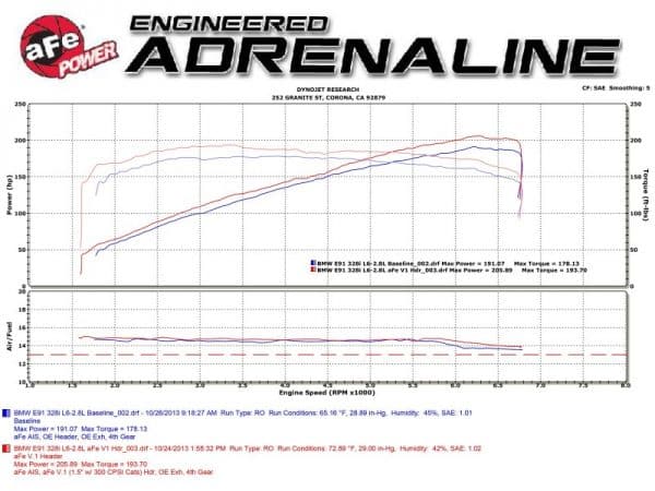 aFe 08-13 BMW 128i (E82/88) L6 3.0L Twisted Steel 304 Stainless Steel Long Tube Header w/ Cat - Image 5