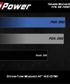 AFE Takeda Momentum Cold Air Intake System w/Pro DRY S Filter Hyundai Veloster N 19-20