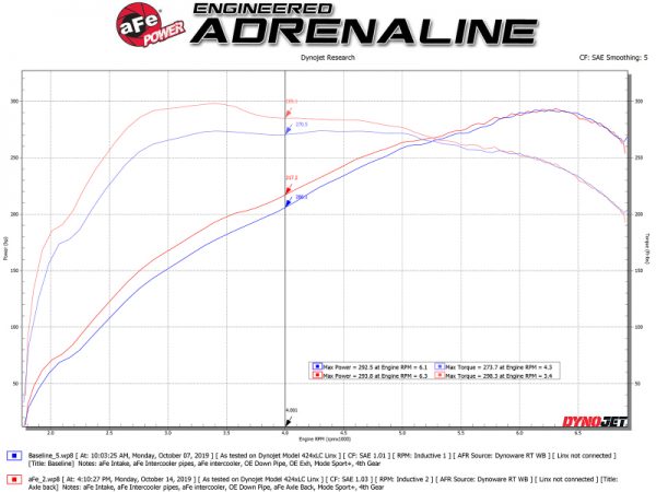 aFe MACHForce XP 3in to 2.5in 304 SS Axle-Back Exhaust w/ Polished Tips 14-16 BMW M235i - Image 3