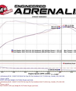 Alternative view of aFe MACHForce XP 3in 409-SS Exhaust Cat-Back 2017 Ford F-150 Raptor V6-3.5L (tt) w/ Black Tip