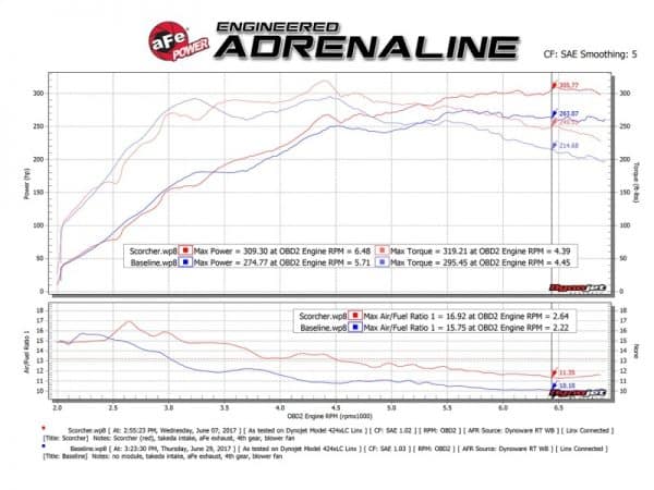 aFe Scorcher GT Module 08-15 Mitsubishi Lancer Evolution X L4-2.0L (t) - Image 2