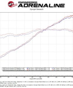 Alternative view of aFe MACHForce XP 2.25in-2.5in 304SS Exhaust Cat-Back Porsche 20-22 Cayman GT4(718) 4.0L - Black Tips