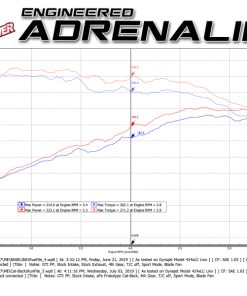 aFe MACH Force-Xp 3 IN to 2-1/2 IN Stainless Steel Cat-Back Exhaust Carbon Volkswagen GTI 15-17