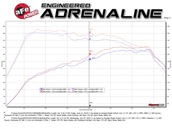 aFe MACHForce XP 3in-2.5in SS Exhaust Cat-Back 15-17 Volkswagen GTI (MKVII) L4-2.0L (t) - Black