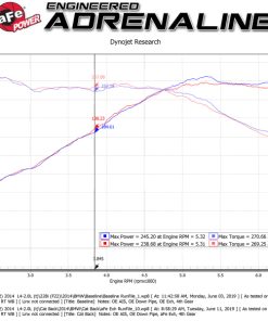 Alternative view of aFe MACH Force-Xp 2-1/2in 304 SS Cat Back Exh w/Black Tips 14-16 BMW 228i (F22/23) L4-2.0L (t) N20