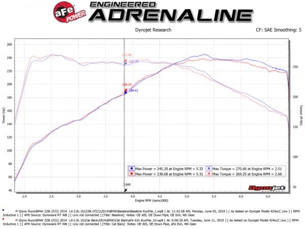 aFe MACH Force-Xp 2-1/2in 304SS Cat Back Exh w/Polished Tips 14-16 BMW 228i (F22/23) L4-2.0L (t) N20 - Image 2