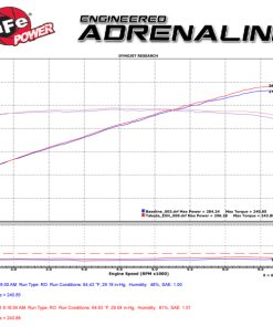 Alternative view of aFe Takeda 2-1/2 in 304 SS Cat-Back Exhaust System Infiniti G37 08-13/Q60 14-15 V6-3.7 w/ Black Tips