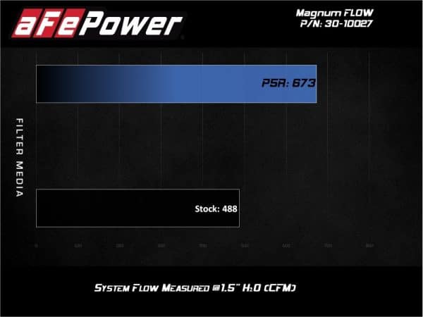 aFe MagnumFLOW Air Filters OER P5R A/F P5R Toyota Landcruiser 98-074Runner V8 03-09 - Image 6