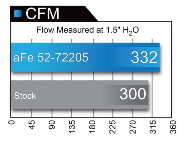 aFe Momentum GT Black Series Carbon Fiber CAIS 15-16 Dodge Challenger SRT Hellcat V8-6.2L (sc) - Image 2