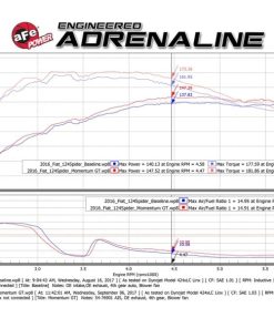 Alternative view of aFe Momentum GT Pro 5R Cold Air Intake System 17-18 Fiat 124 Spider I4 1.4L (t)