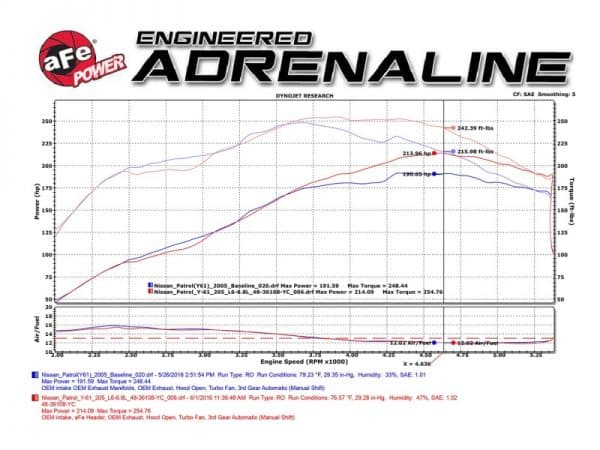 aFe Twisted Steel Header Street Series 01-16 Nissan Patrol (Y61) I6-4.8L - Image 2