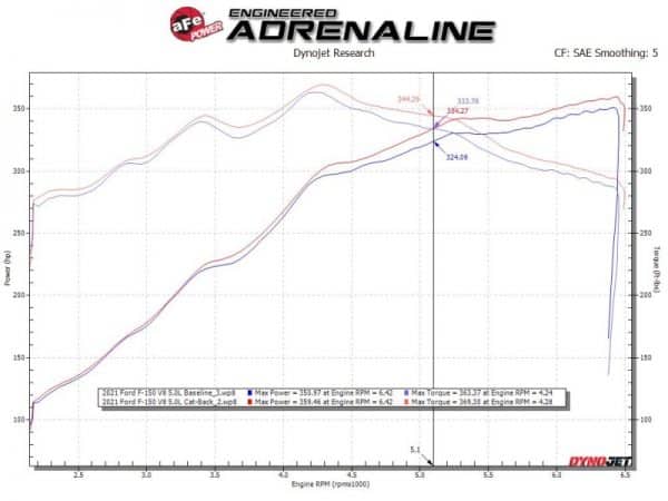 aFe Vulcan Series 3in 304SS Cat-Back w/ Black Tips 15-20 Ford F-150 V6 2.7L/35L(tt) / V8 5.0L - Image 6