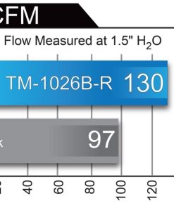 Alternative view of aFe Takeda Momentum GT Pro 5R Cold Air Intake System 2017+ Honda Civic Si I4 1.5L (t)