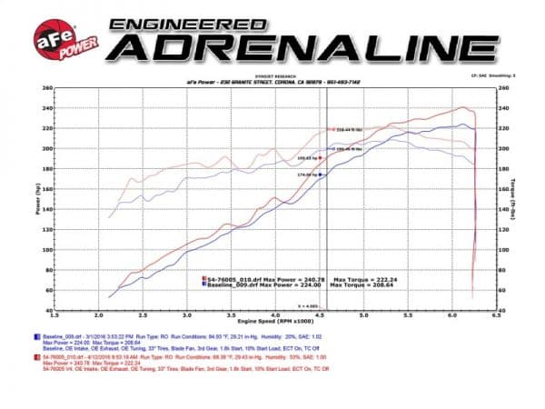 aFe Momentum GT Pro 5R Stage-2 Intake System 2016 Toyota Tacoma V6 3.5L - Image 2