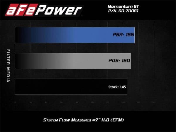 aFe Momentum GT Cold Air Intake System w/Pro DRY S Filter 19-21 BMW 330i B46/B48 - Image 5