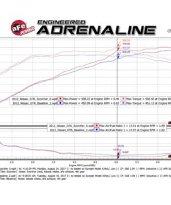 Alternative view of aFe Scorcher GT Power Module 09-19 Nissan GTR (R35) V6-3.8L (tt)