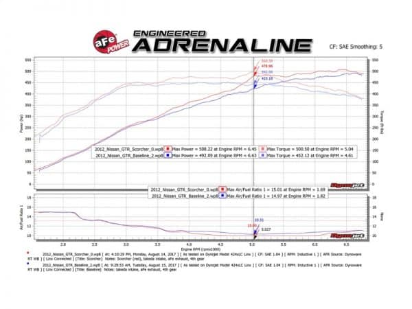aFe Scorcher GT Power Module 09-19 Nissan GTR (R35) V6-3.8L (tt) - Image 2