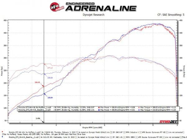 afe 14-16 Porsche 911 GT3 991.1 H6 3.8L MACH Force-Xp 304 SS Cat-Back Exhaust System w/ Brushed Tips - Image 5