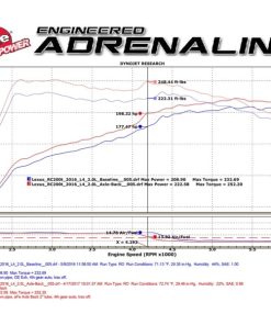 Alternative view of aFe Takeda 16-17 Lexus RC 200T 2.0L (t) 2in. SS Axle-Back Exhaust System w/Polished Blue Tips