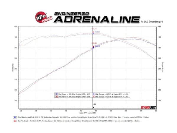 aFe POWER MACH Force-Xp 3in Axle-Back 16-21 Chevrolet Camaro SS V8 6.2L w/Mufflers - Polished - Image 2