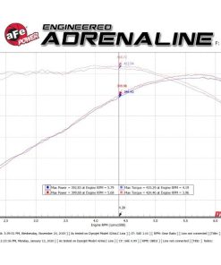 Alternative view of aFe POWER MACH Force-Xp 3in Axle-Back Exhaust 16-20 Chevy Camaro SS V8 6.2L w/o Mufflers - Polished