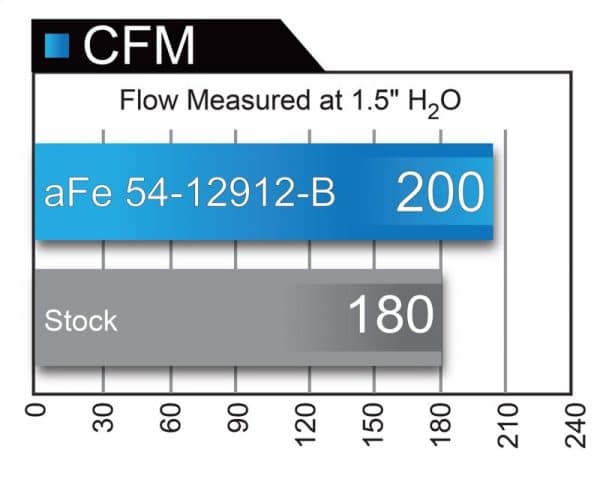 aFe Magnum FORCE Stage-2 Pro 5R Cold Air Intake System 16-17 BMW 340i (F30) L6-3.0L (t) B58 - Image 3