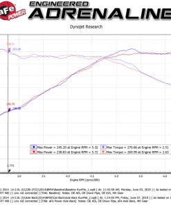 Alternative view of aFe MACH Force-Xp 2-1/2in 304 SS Axle Back Exh w/Polish Tips 14-16 BMW 228i (F22/23) L4-2.0L (t) N20