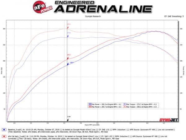 aFe MACHForce XP 3in to 2.5in 304 SS Cat-Back Exhaust w/ Polished Tips 14-16 BMW M235i - Image 3