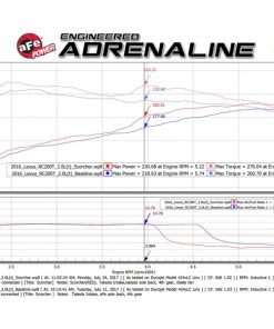 Alternative view of aFe Scorcher GT Module 16-17 Lexus RC 200t I4 2.0L (t)