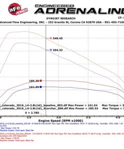 Alternative view of AFE SCORCHER HD Package GM Colorado/Canyon 2016 I4-2.8L (td)