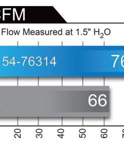 Alternative view of aFe Momentum GT Pro 5R Cold Air Intake System 11-15 BMW 116i/118i (F20/21) L4-1.6L (t) N13