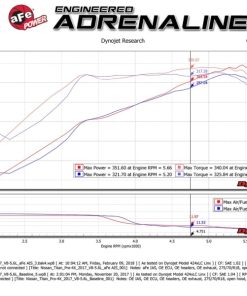 Alternative view of aFe Momentum GT Pro 5R Cold Air Intake System 17-18 Nissan Titan V8 5.6L